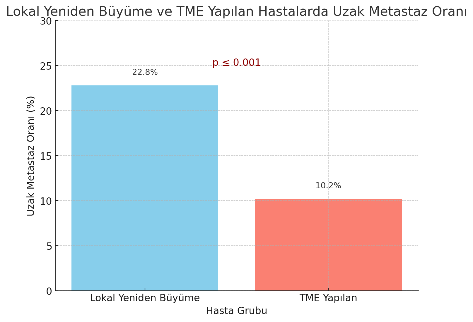 rektum kanserinde bekle ve gor yaklasimi ve tme sonrasi lokal buyume oranlari 374276