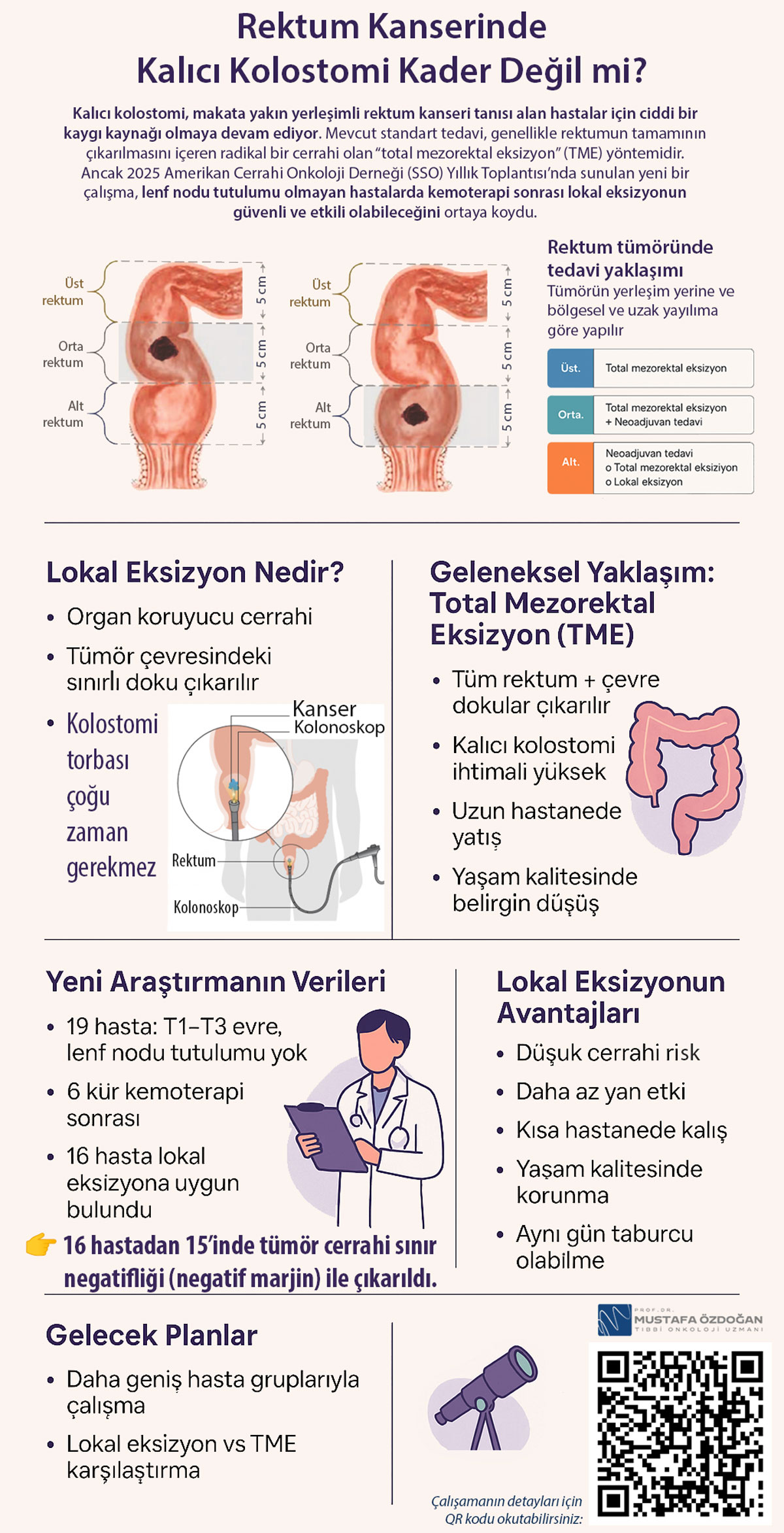 Is a permanent colostomy bag essential in rectal cancer? Local excision and TME