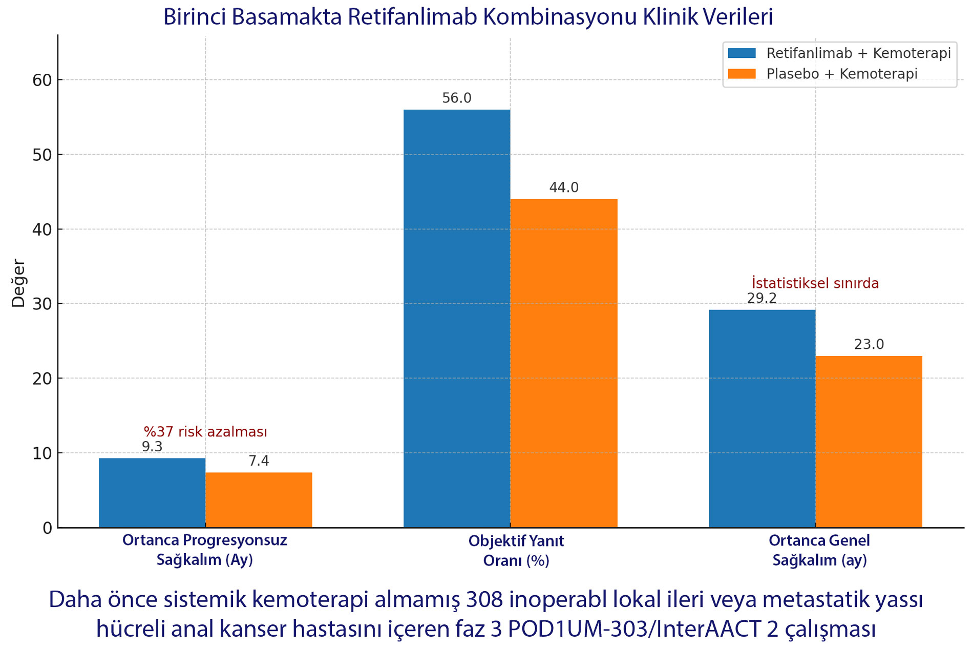 Klinische Daten der Retifanlimab-Kombination in der Erstlinie bei Analkrebs: POD1UM 303 und InterAACT 2