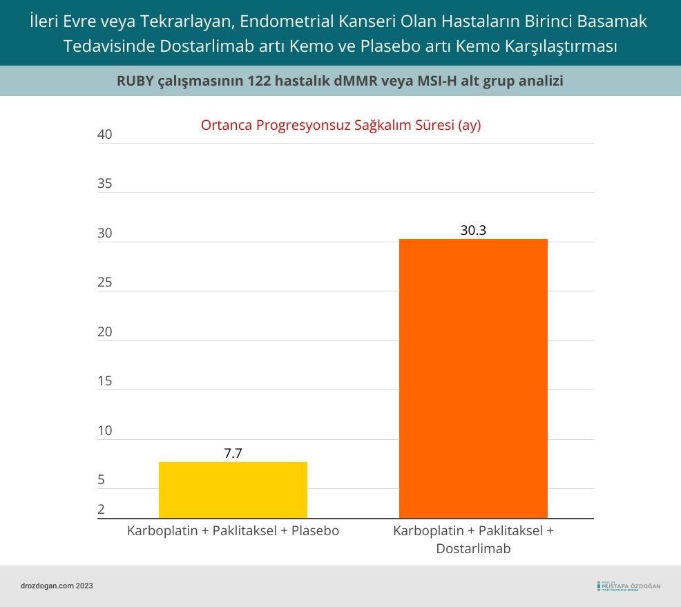 ruby dostarlimab fda onayi ileri evre endometrium kanseri birinci basamak tedavi 797730