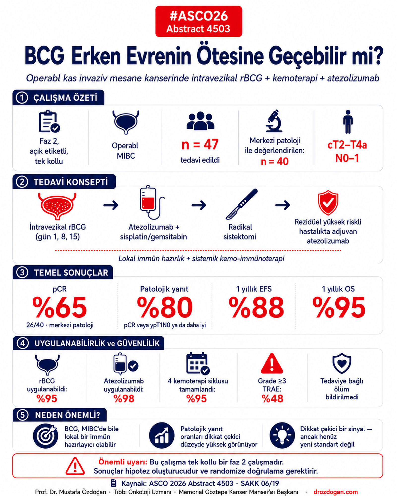 sakk 06 19 mibc intravezikal rbcg kemo immunoterapi asco26 307235