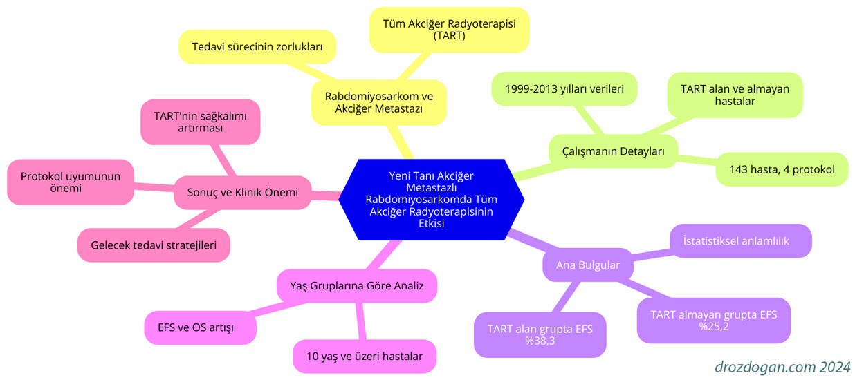sarkomda tum akcigere radyoterapi uygulanmali mi 814400