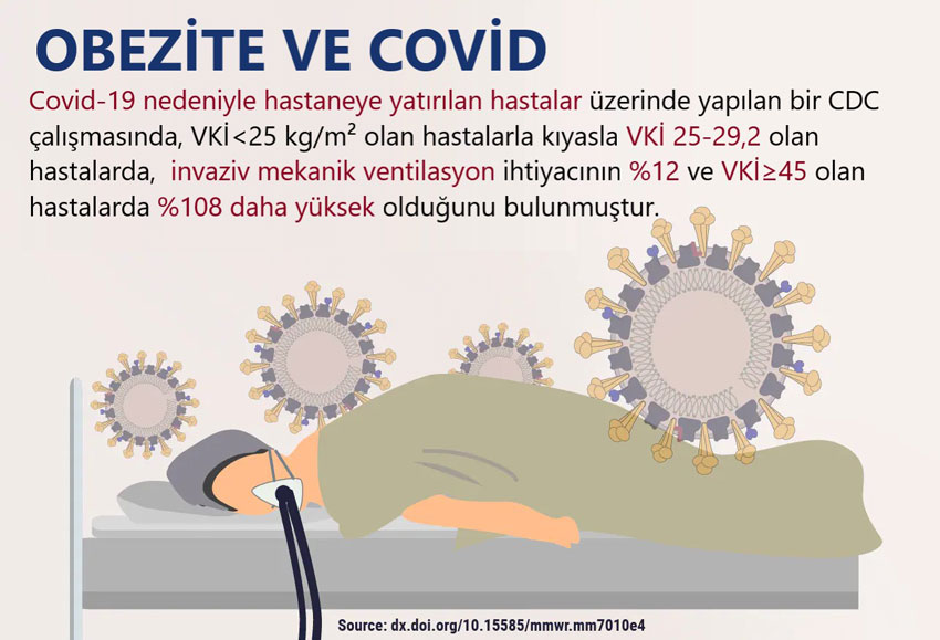 sars cov 2 virusunun yol actigi covid 19 enfeksiyonu ile vki bmi obezite mortalite morbidite iliski