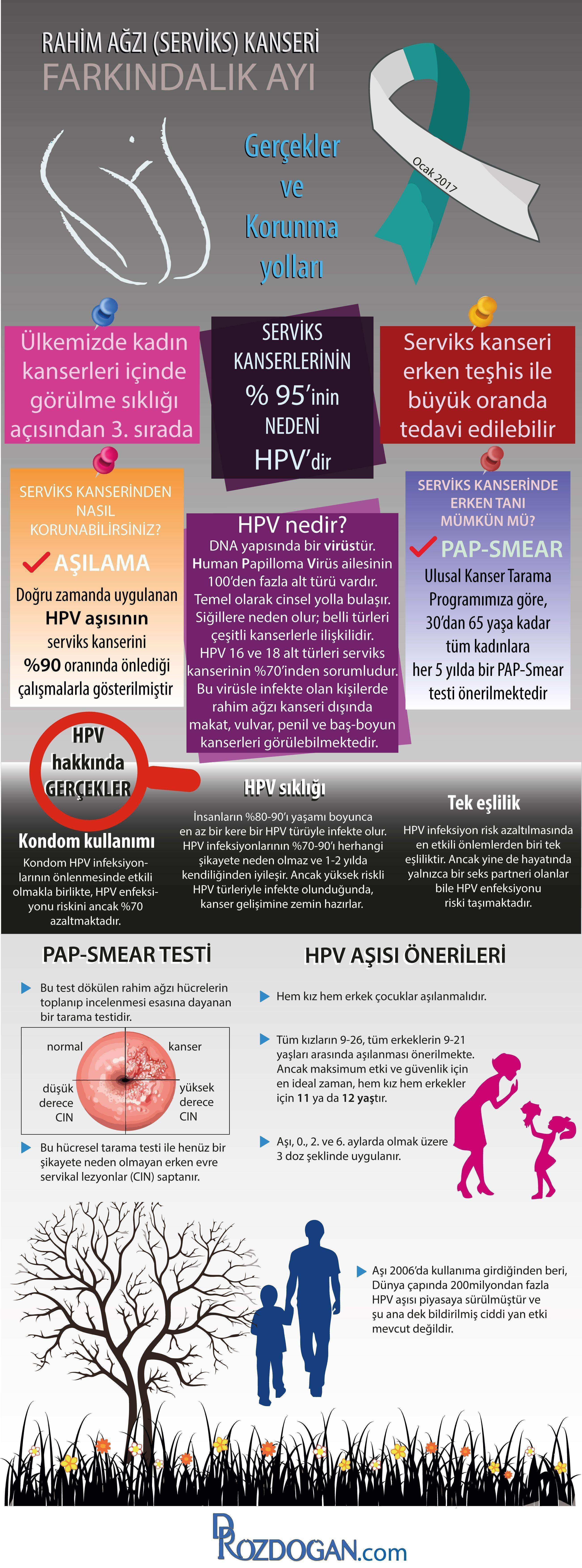 serviks rahim agzi kanseri ocak farkindalik ayi tedavi korunma erken tani 481194