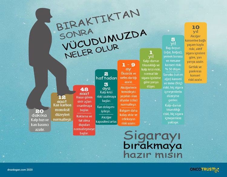 sigarayi biraktiktan sonra 417482