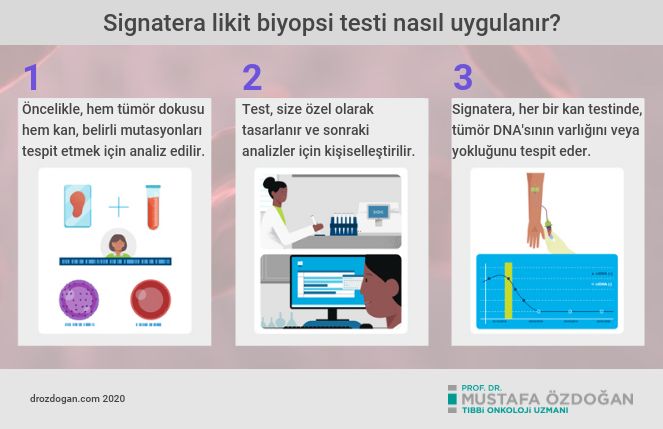 what is the Signatera test how is it performed cancer liquid biopsy