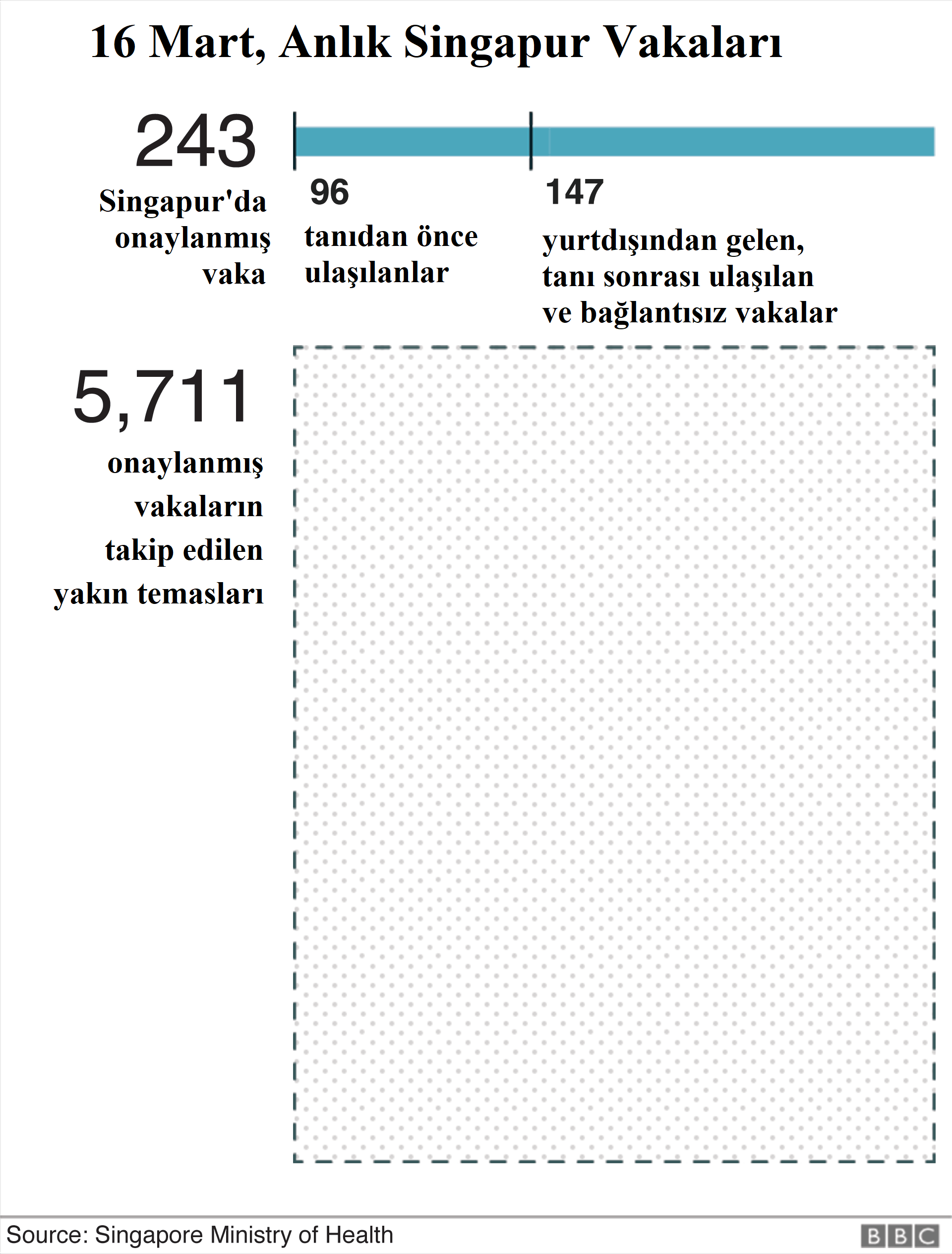 Wie Singapur 6 Tausend Haushalte verfolgte