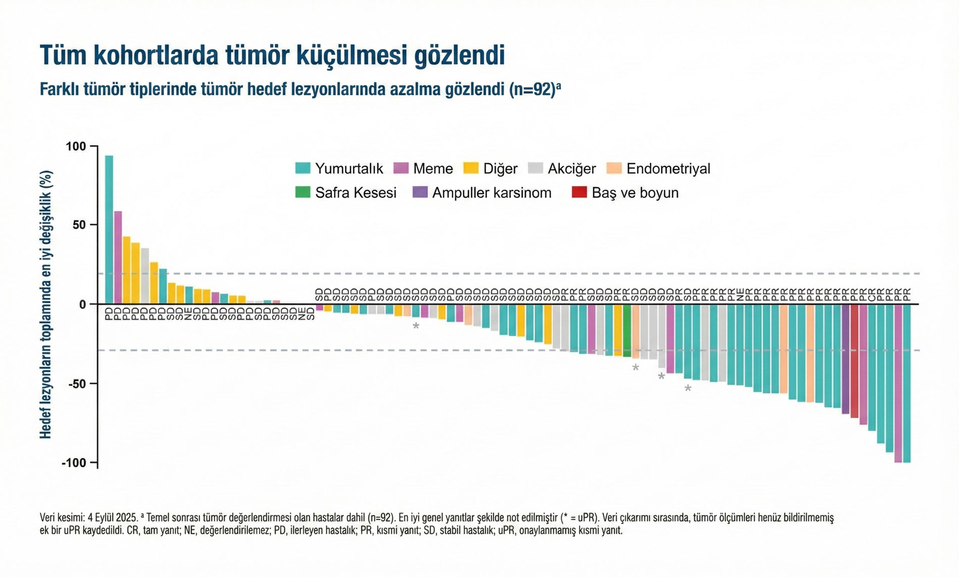 First-in-class p53-targeting Rezatapopt: PYNNACLE study at ESMO Asia 2025