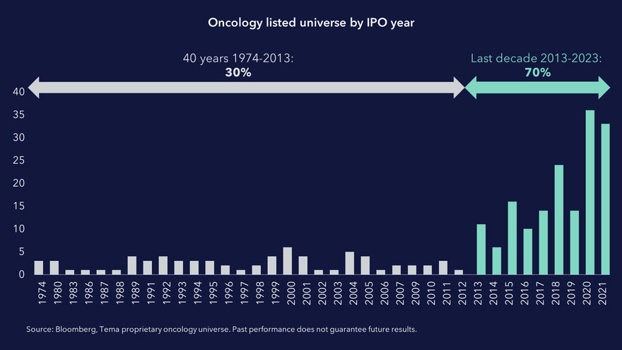 Börsengänge von Onkologieunternehmen in den letzten 10 Jahren