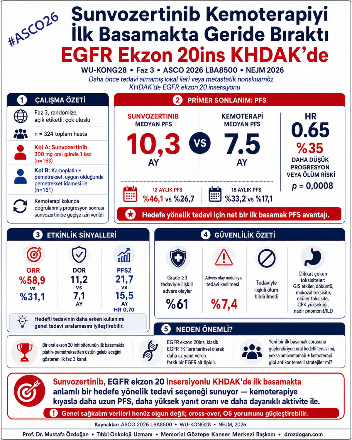 sunvozertinib egfr ekson 20 eklemlemeli kucuk hucreli olmayan akciger kanserinde birinci basamak te