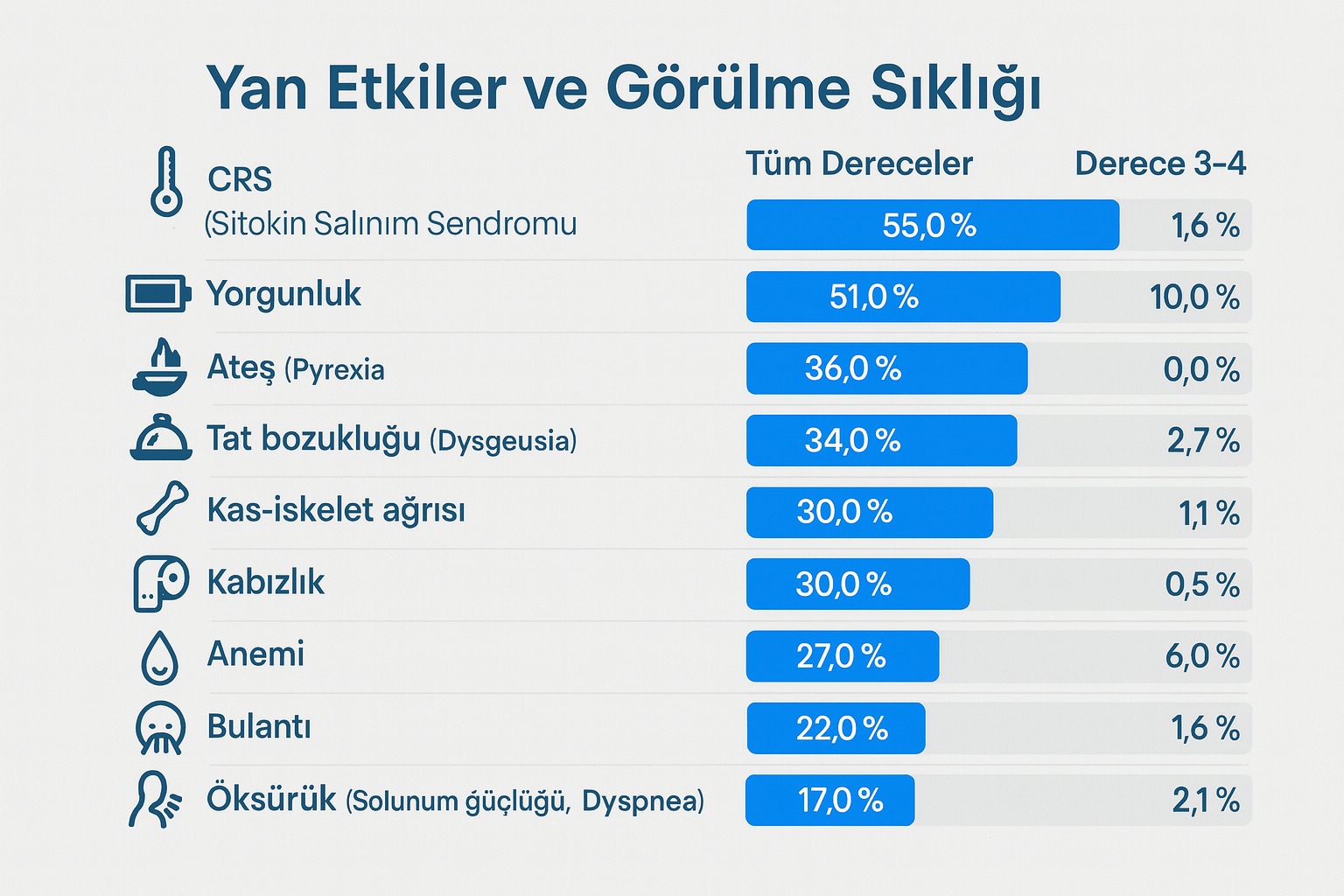 tarlatamab yan etkileri gorsel 521005