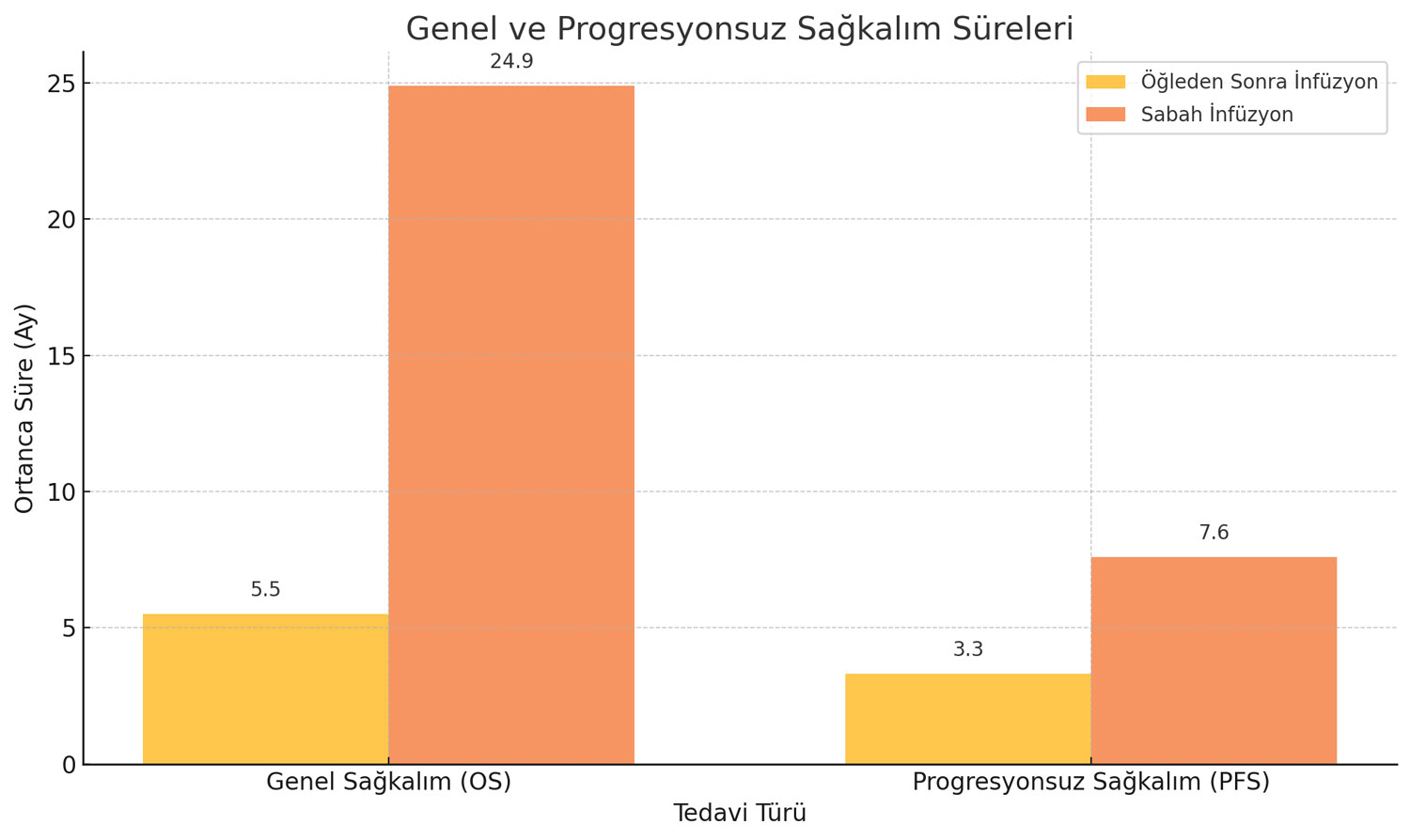 tedavi zamanlamasi immunoterapi melanom 683836