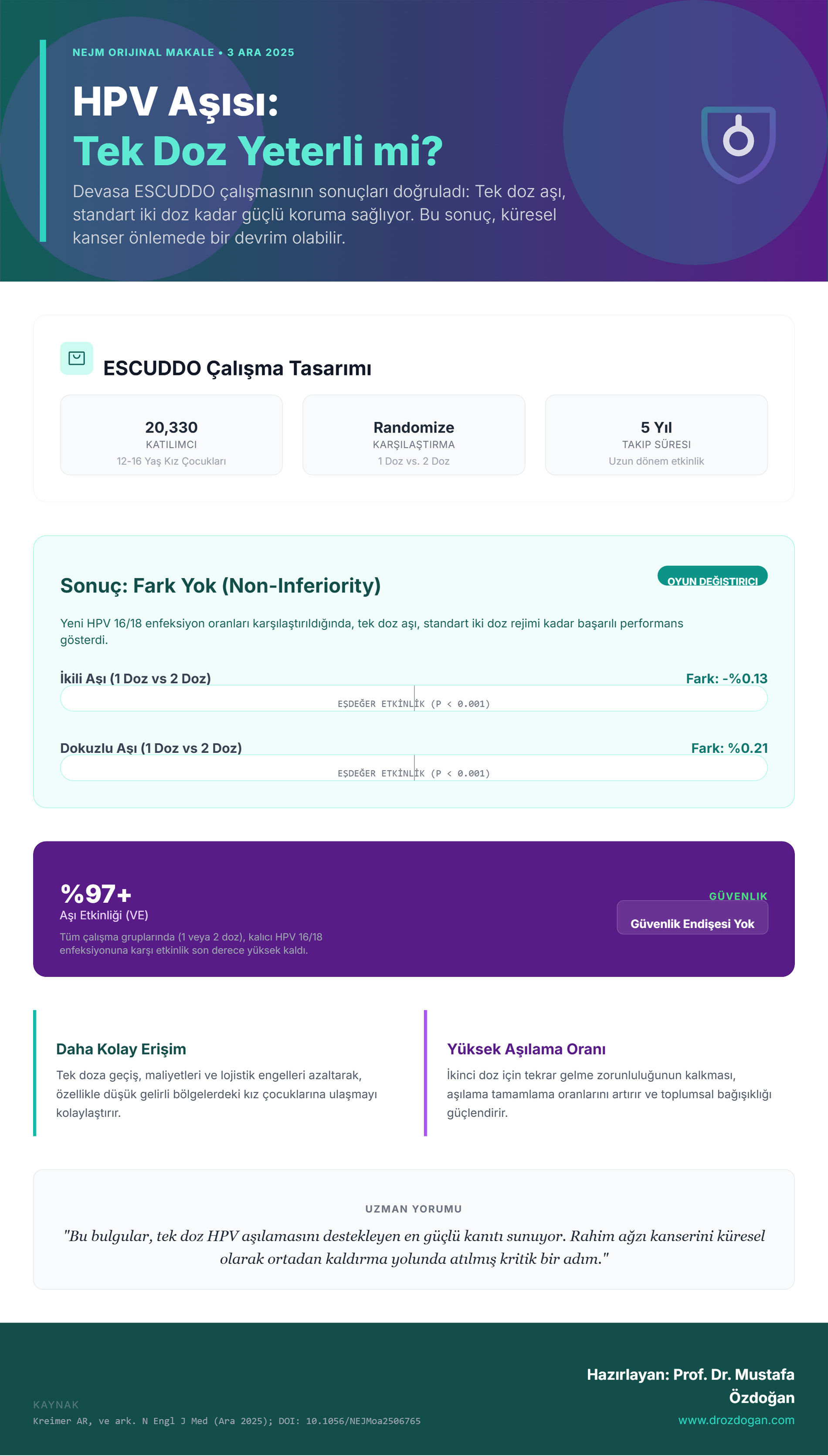 tek doz hpv infografik tek doz hpv asisi yeterli mi nejm yayimlanan escuddo calismasi ne anlatiyor 