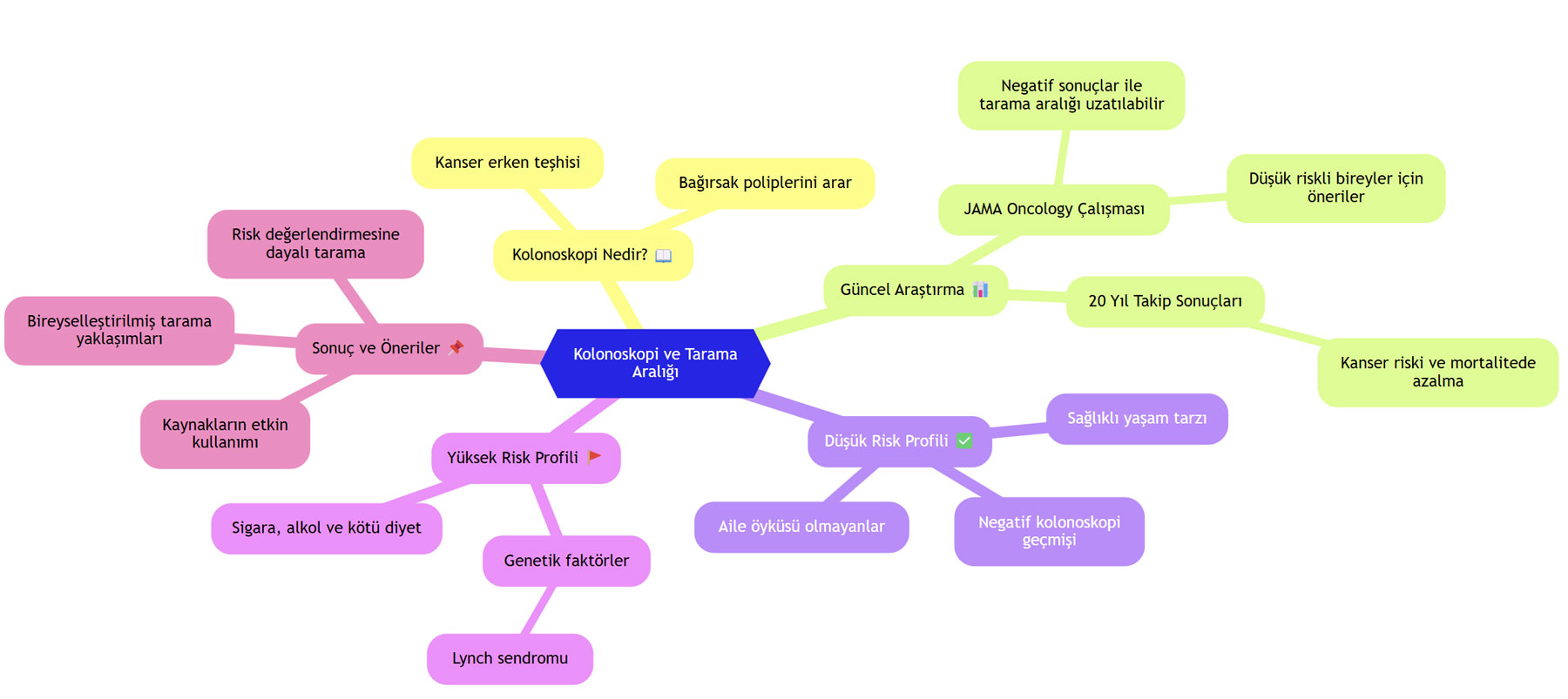 screening interval after a clear colonoscopy result more than 10 years