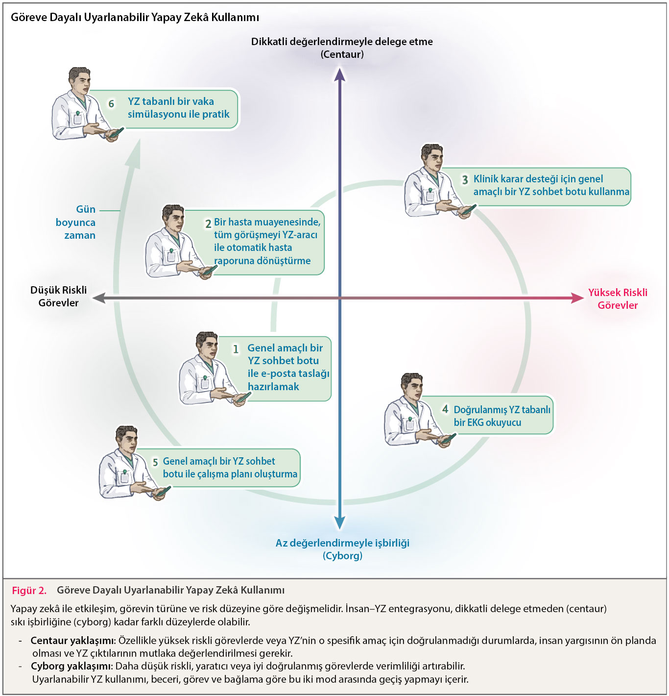 tip egitiminde goreve dayali uyarlanabilir yapay zeka kullanimi 913932