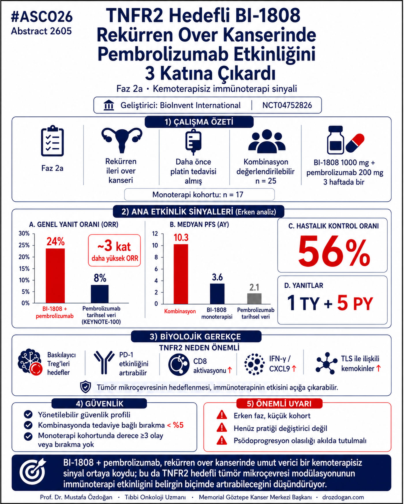 tnfr2 blokaji bi 1808 tekrarlayan yumurtalik kanserinde pembrolizumab etkinligini artiriyor 704602