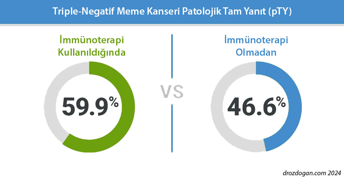 üçlü neqativ süd vəzi xərçəngində neoadjuvant immunoterapiya jama oncology 2024