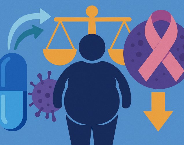 Üç-Etkili Yeni İlaç Retatrutid, Obeziteyle İlişkili Kanser İlerlemesini Nasıl Durduruyor?