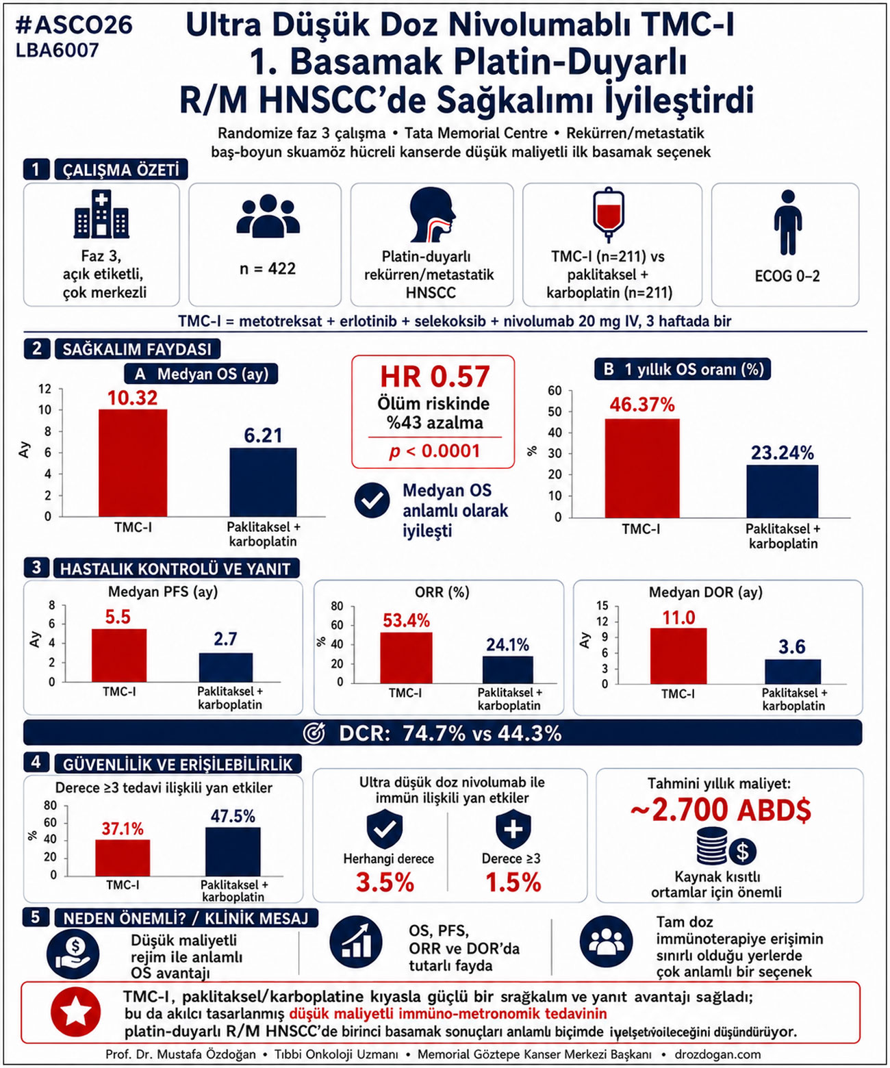 ultra dusuk doz nivolumab arti metronomik tedavi tekrarlayan metastatik bas ve boyun kanserinde bir
