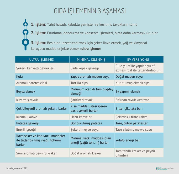 ultra ve minimal islenmis gida nedir ornek nelerdir gida nasil islenir 540195