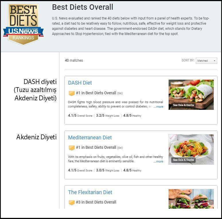 us news en iyi diyetler listesi 2018 akdeniz ve dash 698483