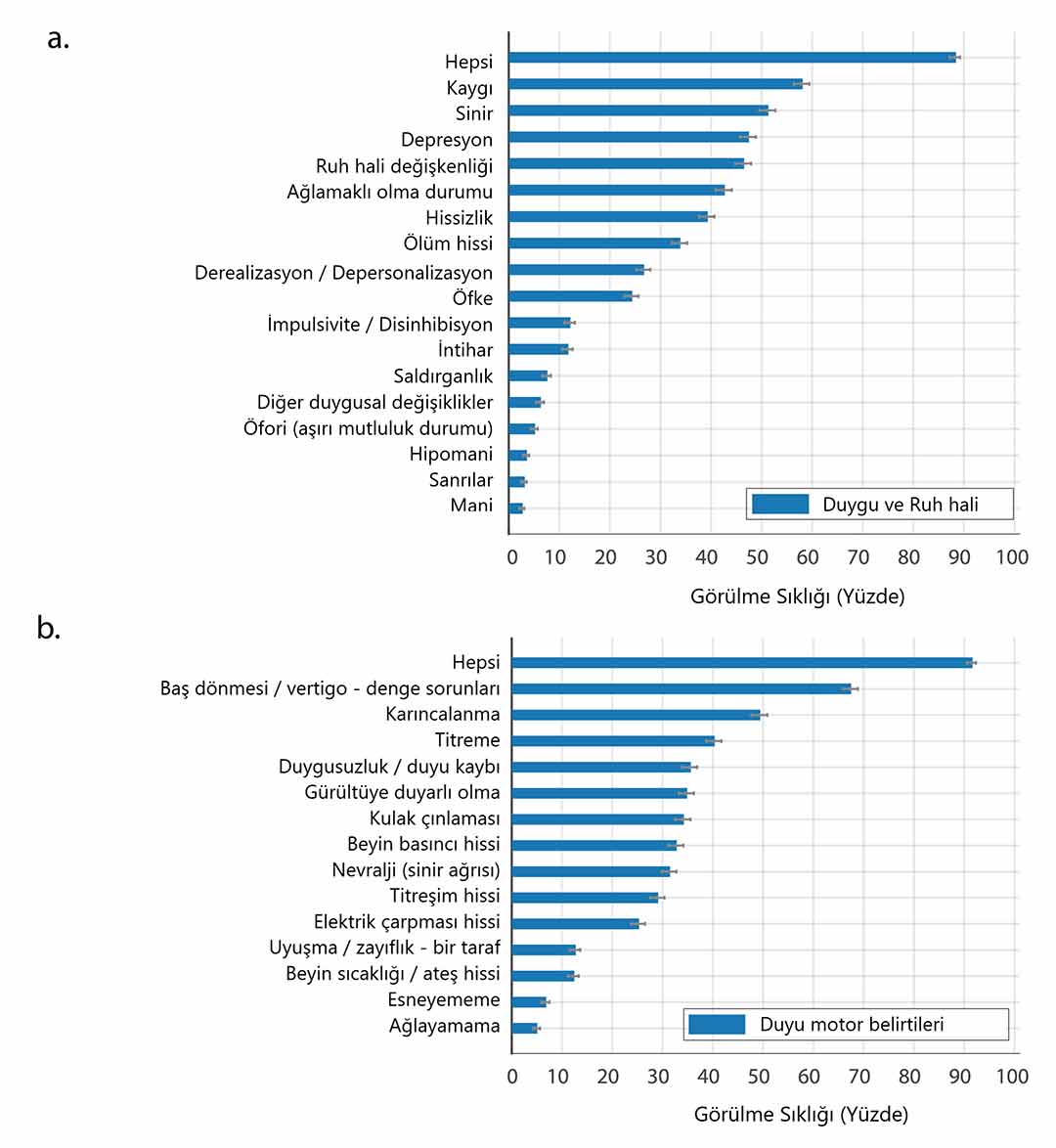 Langfristige neuropsychiatrische Covid-19-Symptome (1)