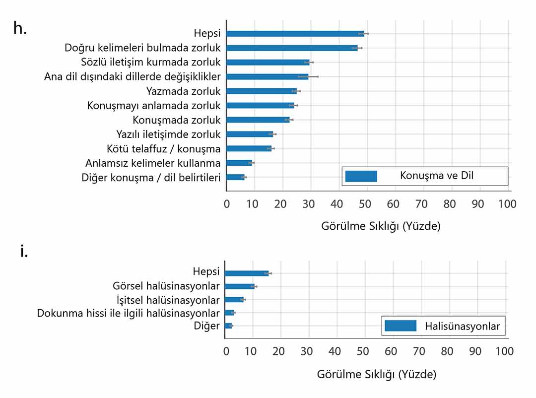 Langfristige neuropsychiatrische Covid-19-Symptome (4)
