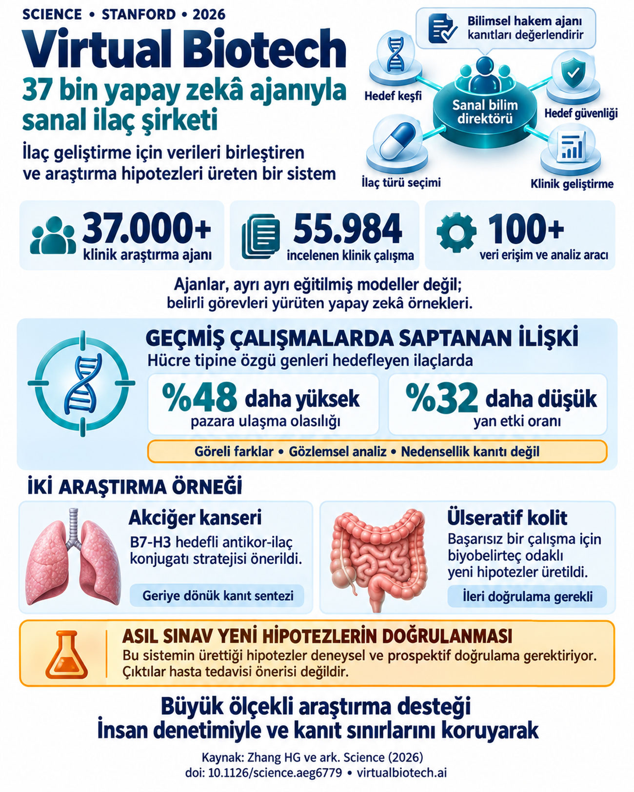 virtual biotech ile ilac arastirmalarinda 37 bin yapay zeka ajani is basinda the virtual biotech a