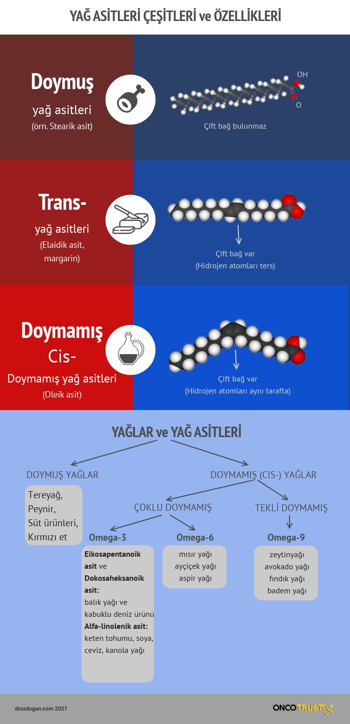 yag asitleri trans cis doymus doymamis yaglar 376484