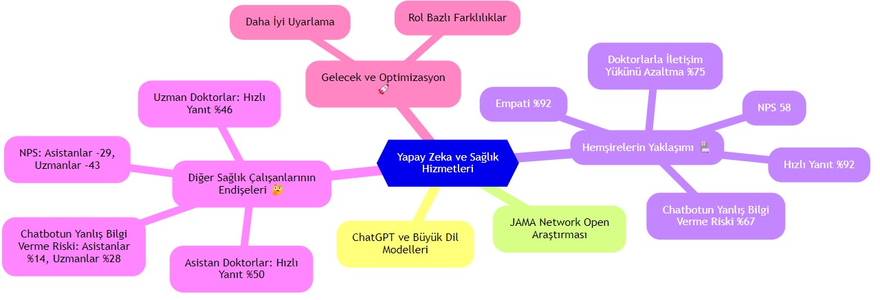yapay zeka hasta sorularina chatgpt destekli cevaplar hemsireler olumlu doktorlar supheli 895498