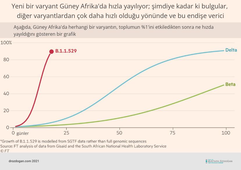 yeni koronavirus guney afrika nu varyanti yayilim hizi 14918