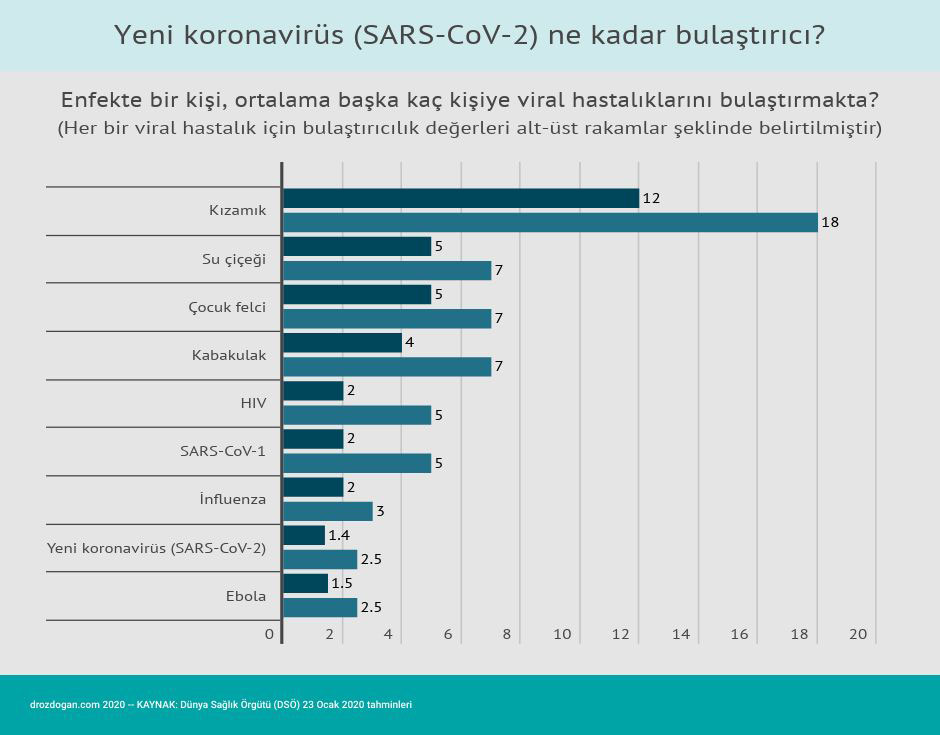 yeni koronavirus sars cov 2 ne kadar bulastirici 318497