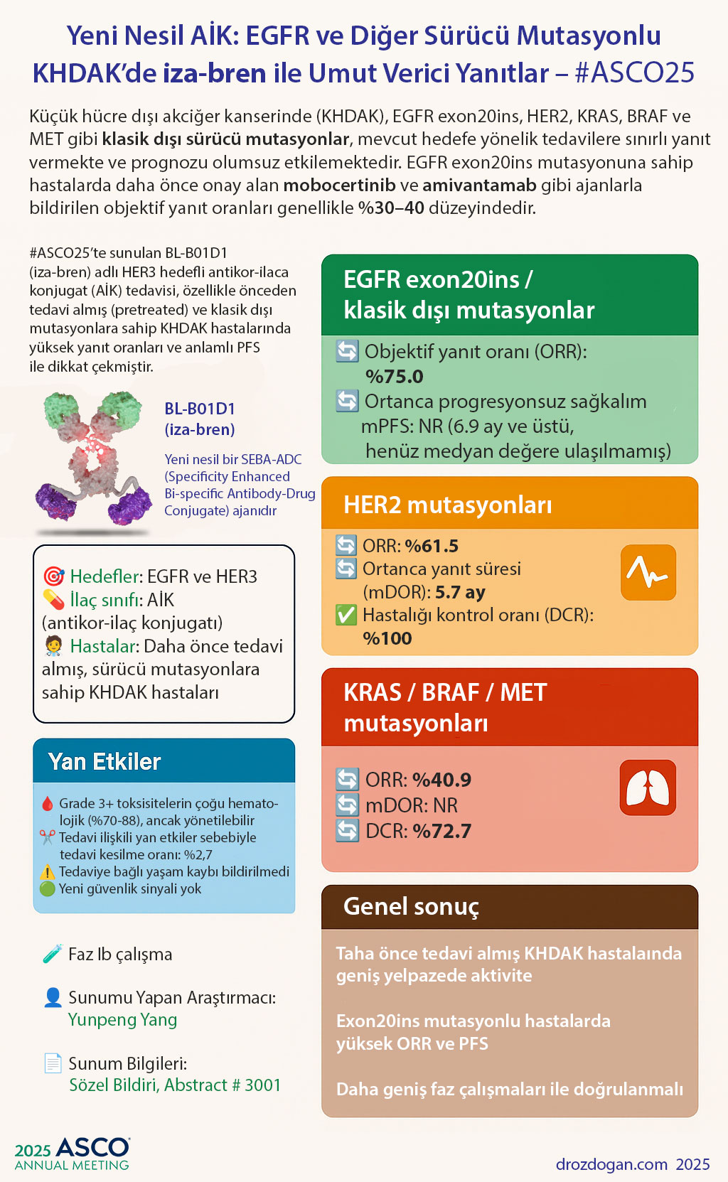 yeni nesil aik egfr ve diger surucu mutasyonlu khdk iza bren ile umut verici yanitlar asco25 300423