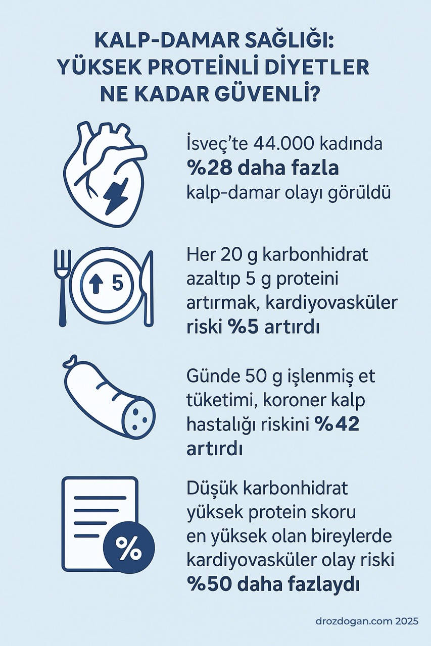 Насколько безопасны высокобелковые диеты