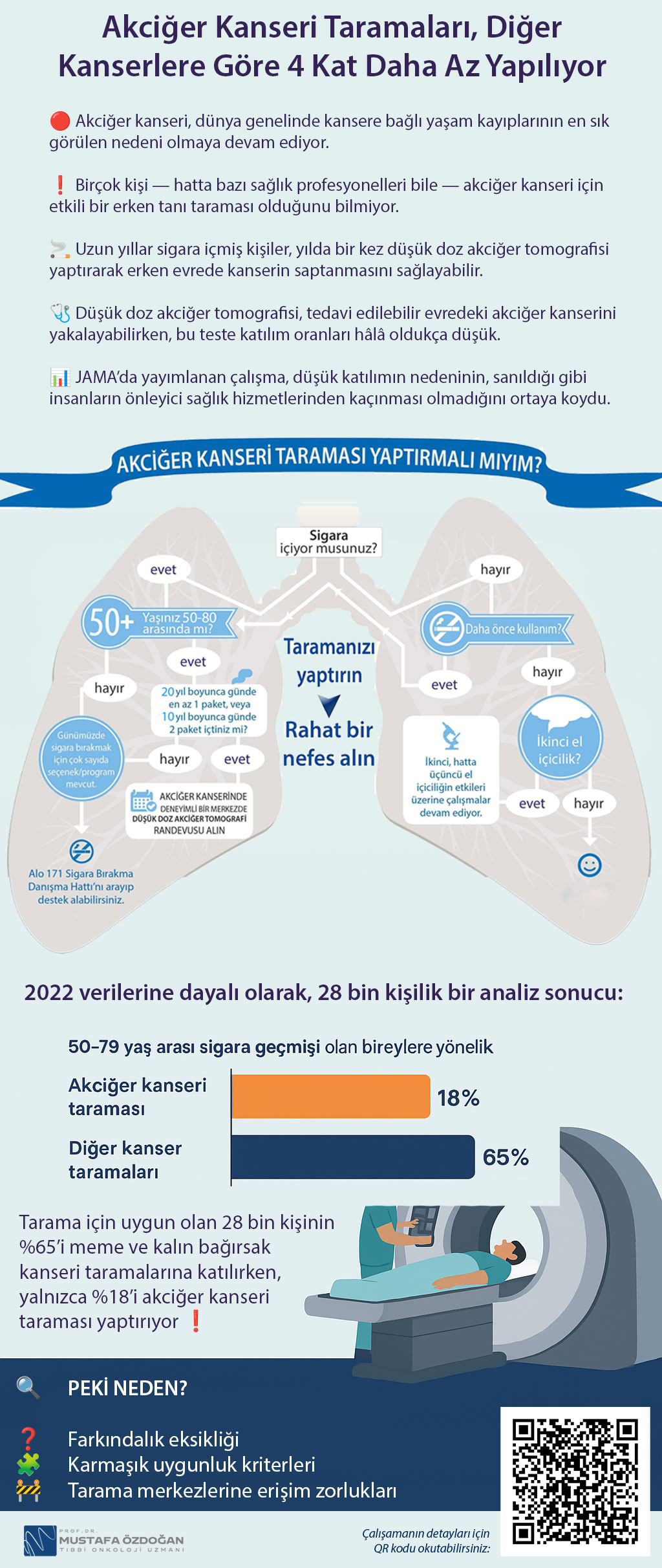 Early lung cancer detection through screening in high-risk smokers