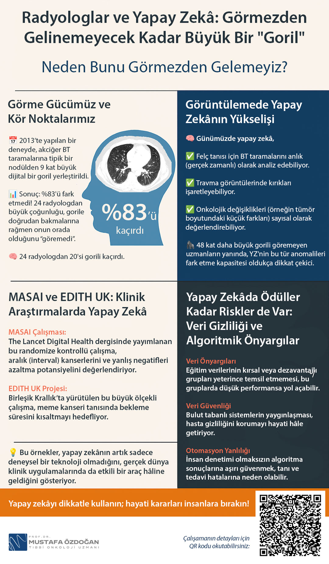 yuzde 83 radyologun fark edemedigi goril yapay zeka mi insan dikkati mi masai ve edith uk calismala