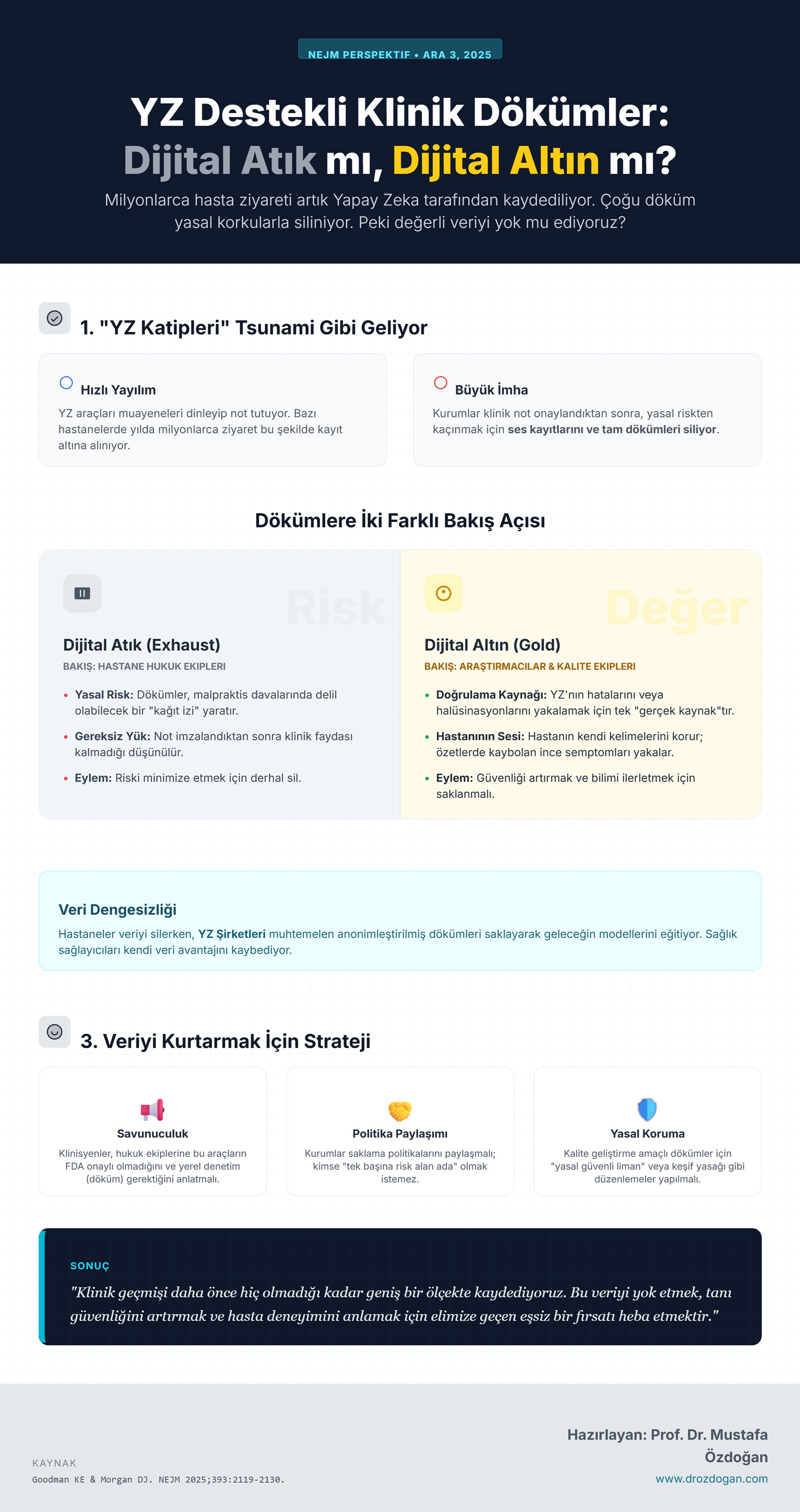 KI-Schreiber: Infografik „Digitaler Abfall oder digitales Gold?“ – Der wahre Wert KI-erstellter klinischer Gesprächstranskripte, NEJM 2025