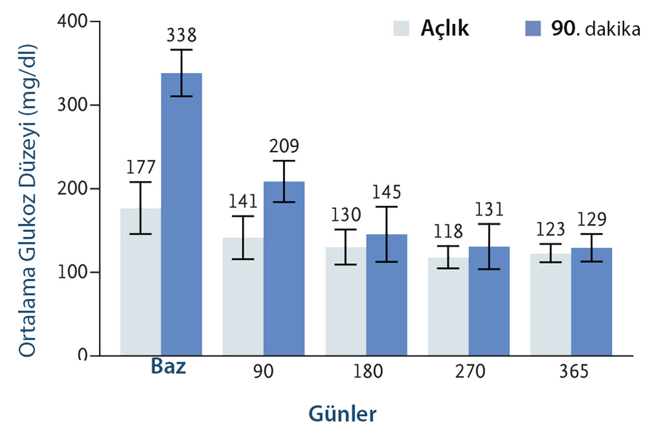 zimislecel tedavisi ile glukoz duzeylerinde 1 yillik dikkat cekici dusus nejm june 2025 126117