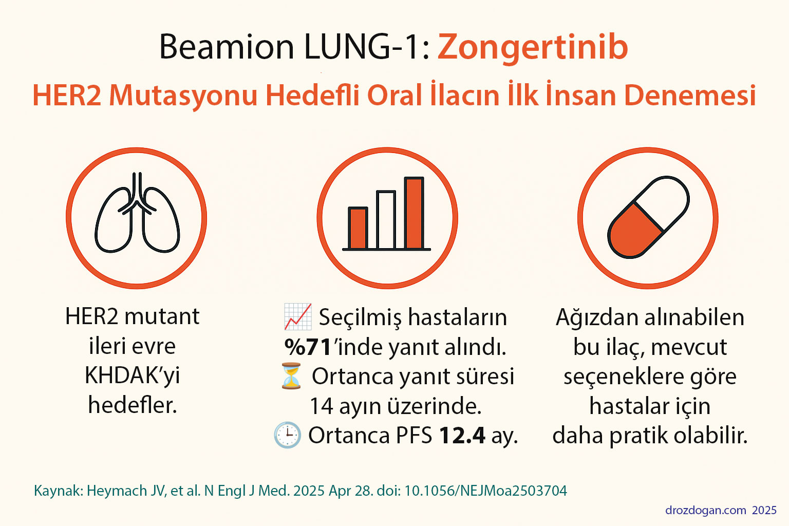 Zongertinib: Beamion LUNG 1 Phase Ia Ib initial clinical trial, NEJM 2025