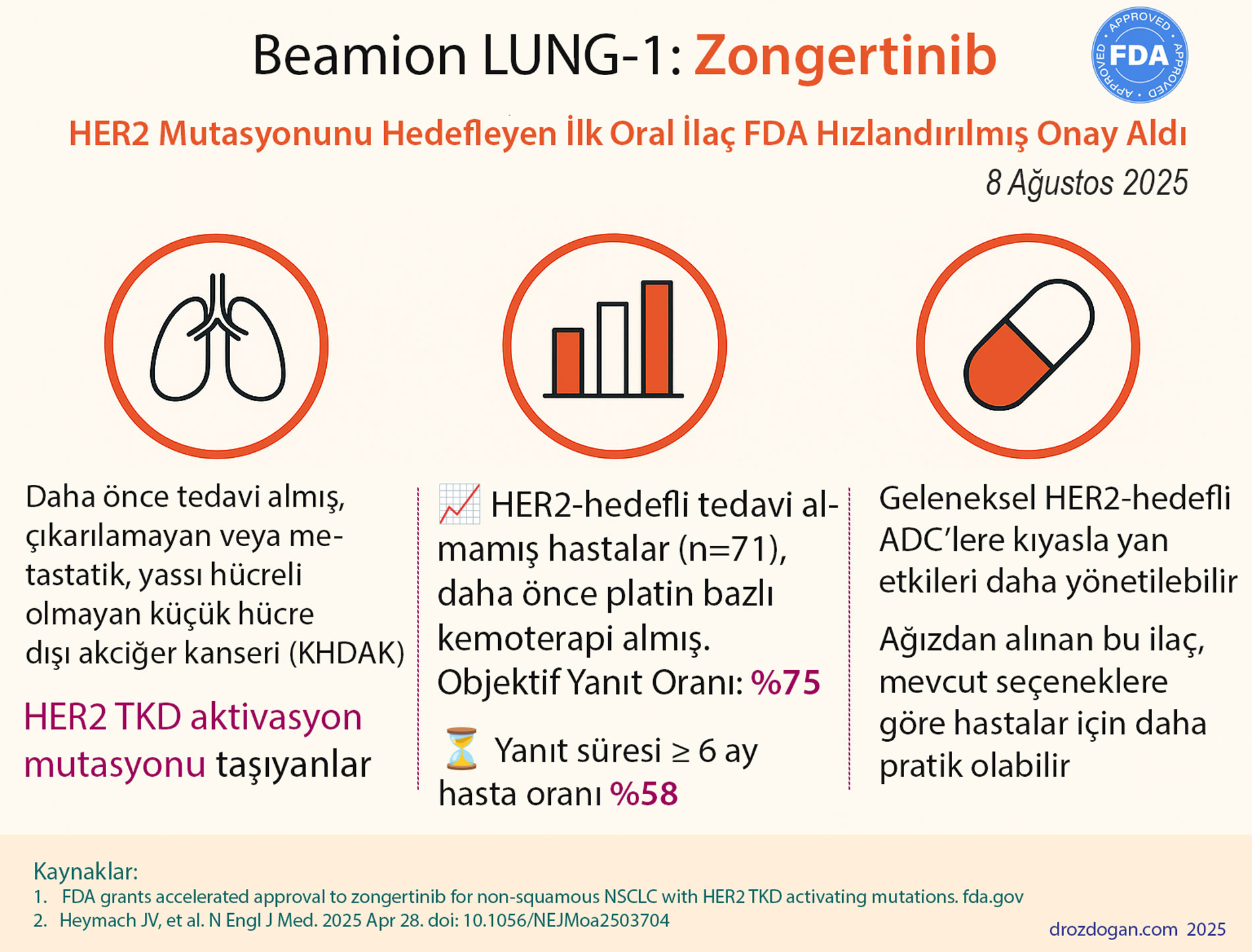 Zongertinib Beamion LUNG 1 faza Ia Ib ilk klinik sınağı NEJM avqust 2025 FDA təsdiqi, Azərbaycanca