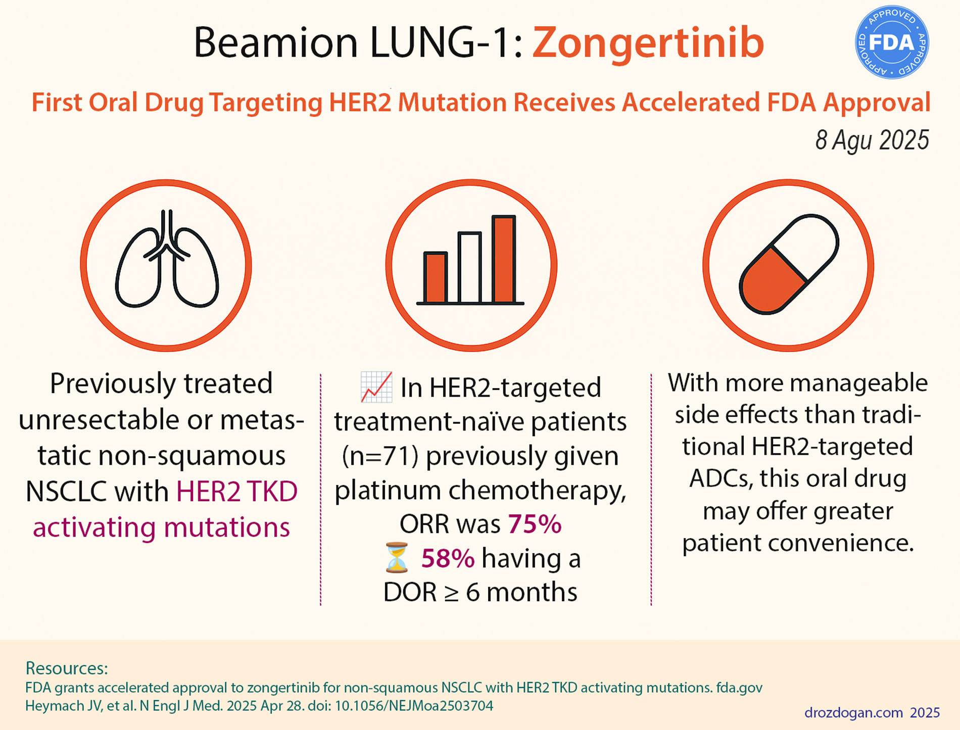 زونگرتینیب، Beamion LUNG 1، فاز Ia Ib، نخستین کارآزمایی بالینی، NEJM 2025، تأیید FDA