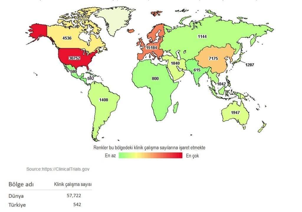 19 kasım 2016 tarihi itibarı ile dünya genelinde kanser alanında yürütülen klinik çalışma
