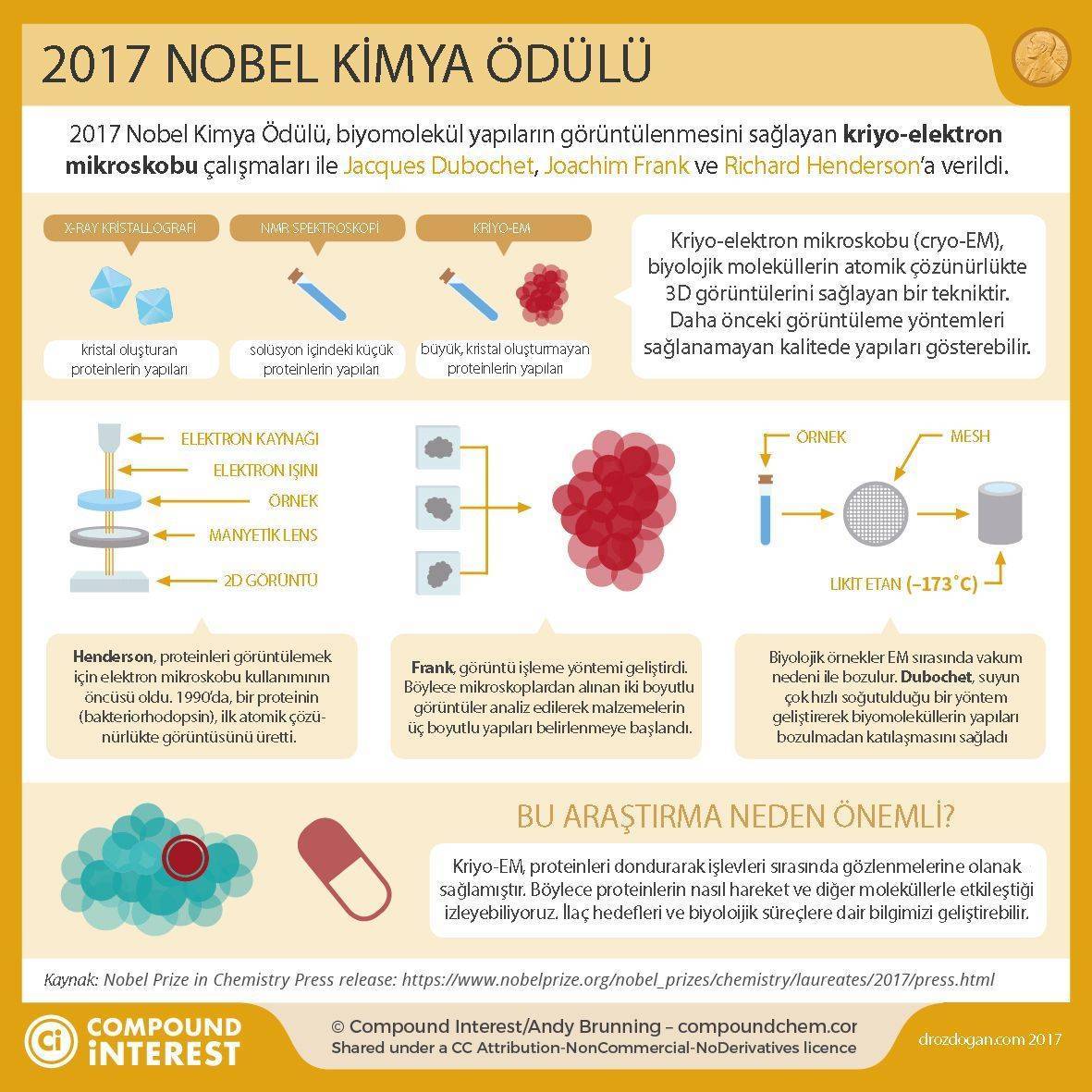 2017 nobel kimya ödülü kriyo cryo elektron mikroskobu nedir