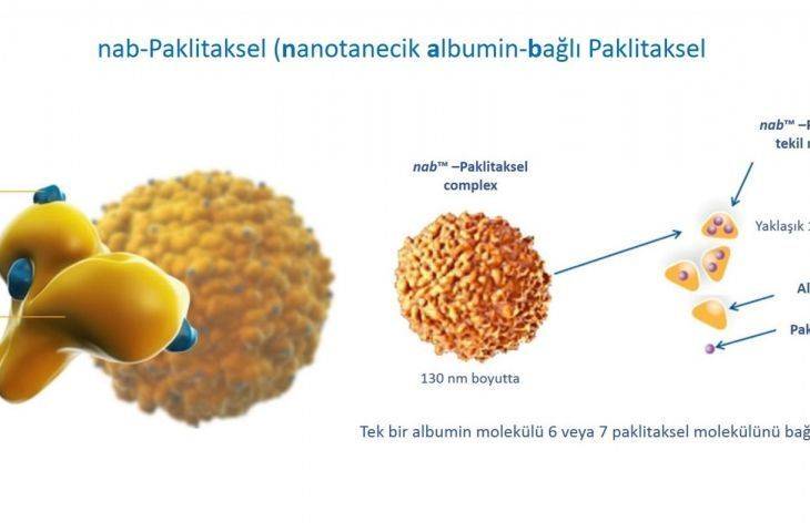 Radyoduyarlaştırıcılar, Nanoterapötikler, Nanotanecik Albumin-Bağlı Paklitaksel