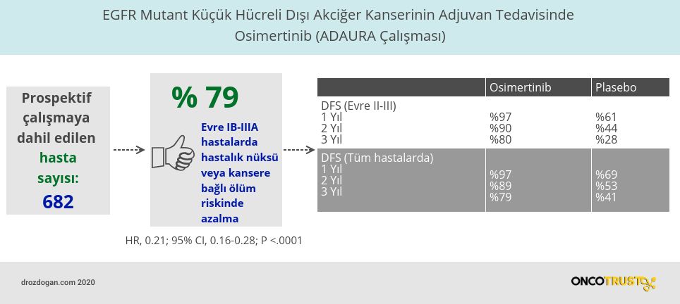 adjuvan osimertinib adaura calismasi