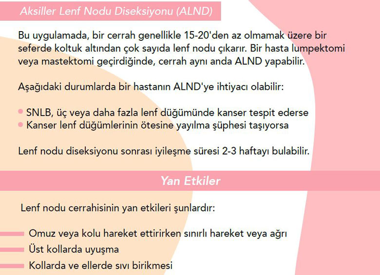 aksilelr lenf nodu diseksiyonu nedir meme kanseri ameliyatı yan etkileri