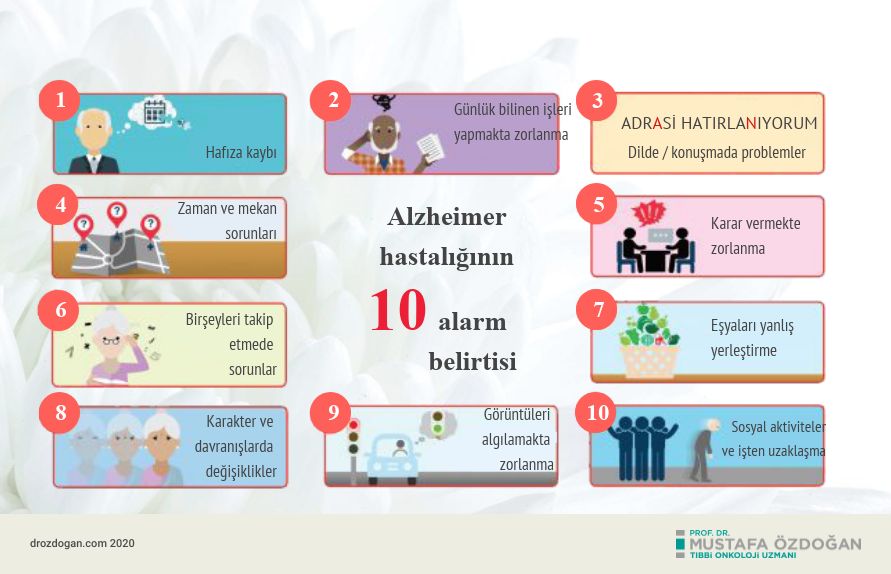 alzheimer hastaligi baslangici belirtileri nelerdir