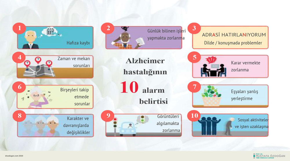 Alzheimer hastalığı nedir? | Prof. Dr. Mustafa ÖZDOĞAN