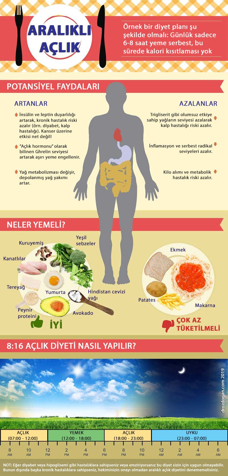 aralıklı açlık oruç diyeti intermittent fasting nedir faydaları kanser yan etki