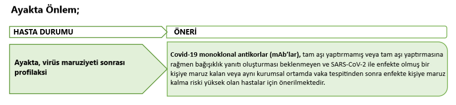 ayakta onlem koronavirüs temas sonrasi proflaksi